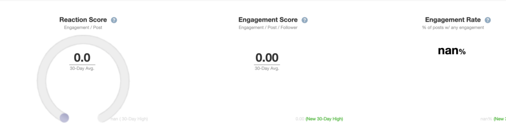 engagement rate, engagement score, and reaction score in the Tailwind dashboard.